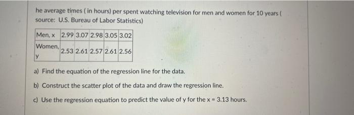 He Average Times In Hours Per Spent Watching Television For Men And Women For 10 Years Source U S Bureau Of Labor St 1