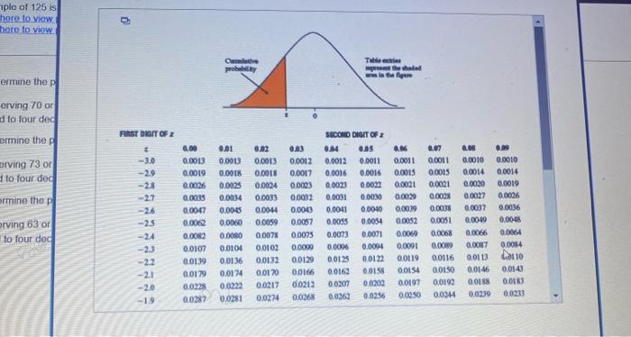 A Sample Of 125 Is Drawn From A Population With A Proportion Equal To 0 57 Complete Parts A Through C Below Click Here 2