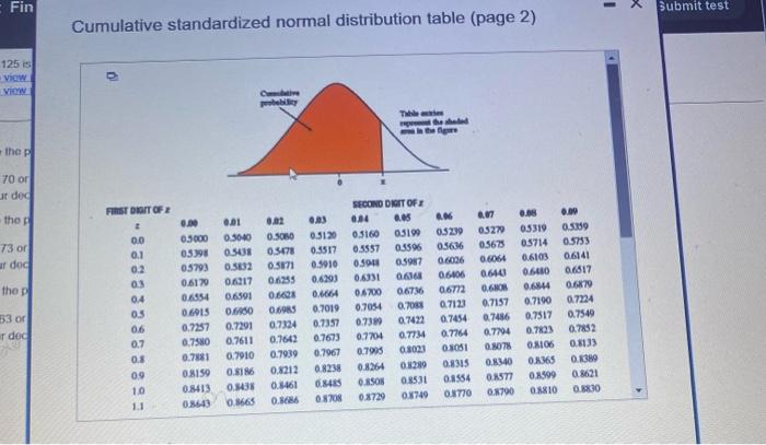 A Sample Of 125 Is Drawn From A Population With A Proportion Equal To 0 57 Complete Parts A Through C Below Click Here 4