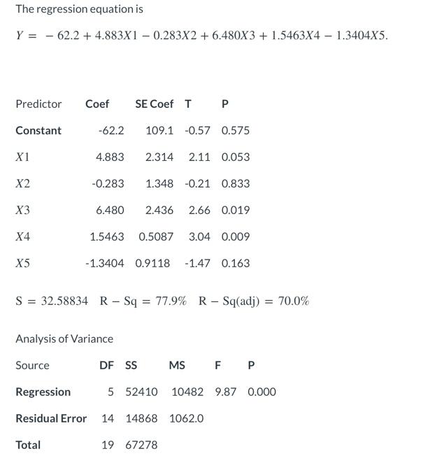 The Regression Equation Is Y 62 2 4 883x1 0 283x2 6 480x3 1 5463x4 1 3404x5 Predictor Coef Se Coef Tp Cons 1