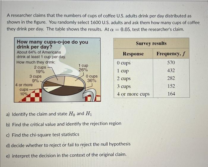 A Researcher Claims That The Numbers Of Cups Of Coffee U S Adults Drink Per Day Distributed As Shown In The Figure You 1