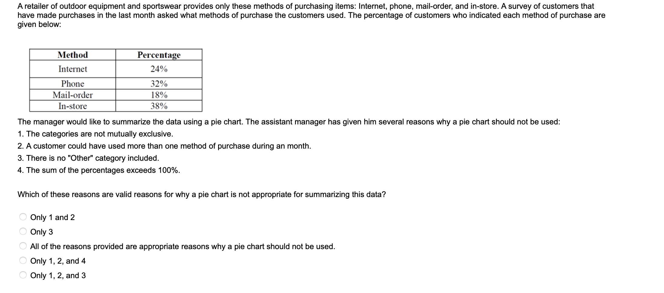 A Retailer Of Outdoor Equipment And Sportswear Provides Only These Methods Of Purchasing Items Internet Phone Mail Or 1