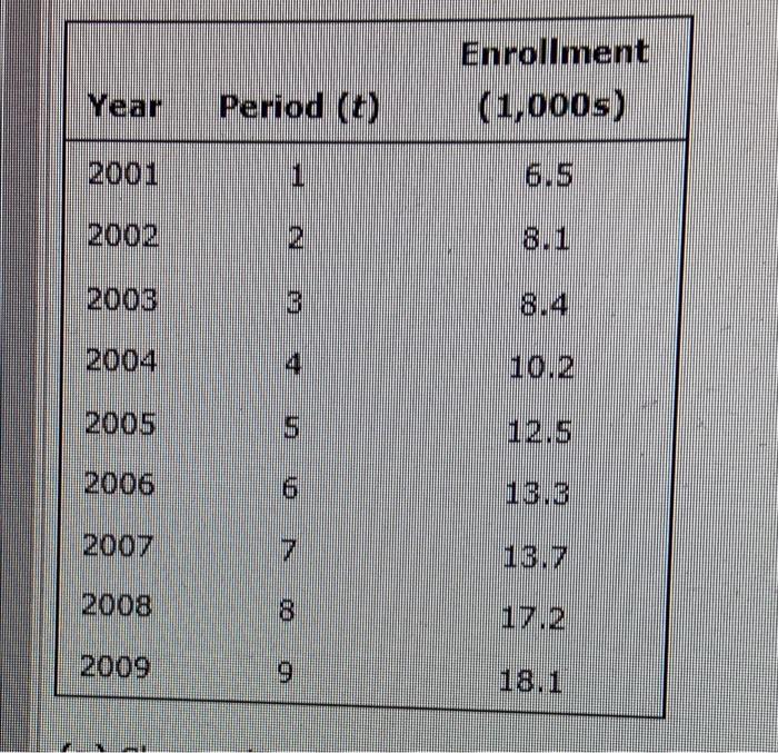 C What Is The Forecast For Year 10 Do Not Round Your Interim Computations And Round Your Final Answer To Two Decimal 2