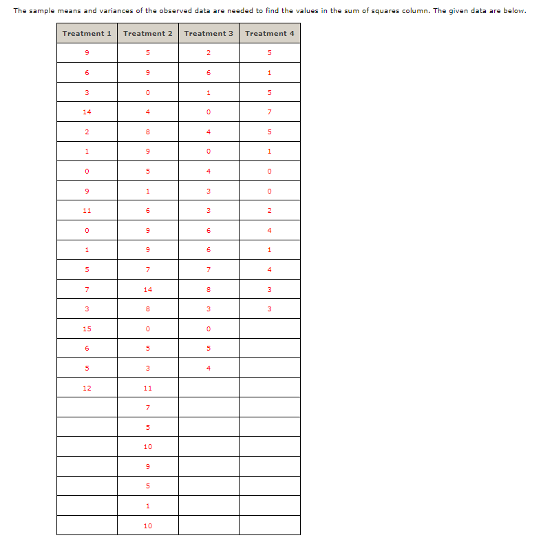 The Sample Means And Variances Of The Observed Data Are Needed To Find The Values In The Sum Of Squares Column The Give 1
