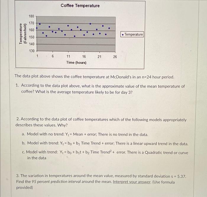 Coffee Temperature 180 170 160 Temperature Fahrenheit Temperature 150 140 130 1 6 11 16 21 26 Time Hours The Data Pl 1