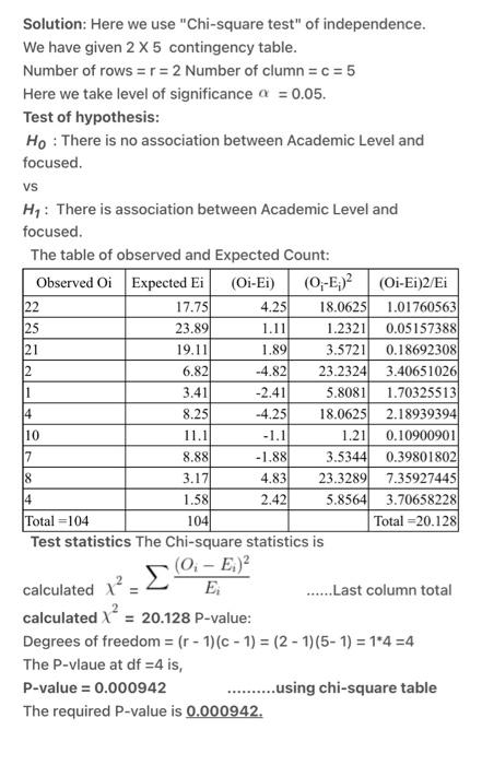 1 11 25 21 1 89 Solution Here We Use Chi Square Test Of Independence We Have Given 2 X 5 Contingency Table Number O 1