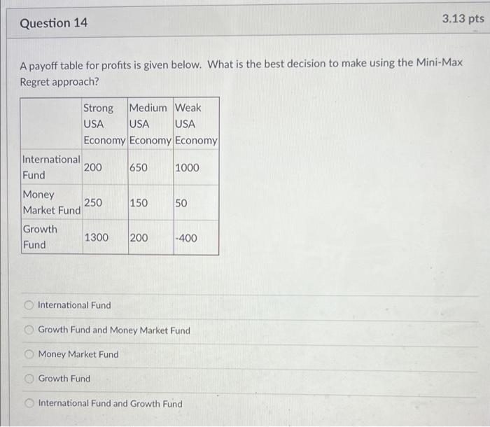 Question 14 3 13 Pts A Payoff Table For Profits Is Given Below What Is The Best Decision To Make Using The Mini Max Reg 1