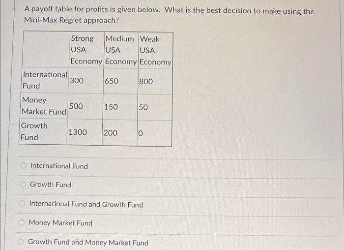 A Payoff Table For Profits Is Given Below What Is The Best Decision To Make Using The Mini Max Regret Approach Strong 1