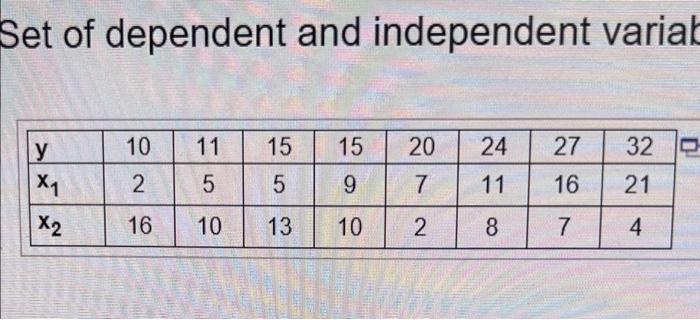 A Construct A 95 Confidence Interval For The Dependent Variable When Xy 9 And X2 14 The 95 Confidence Interval I 2