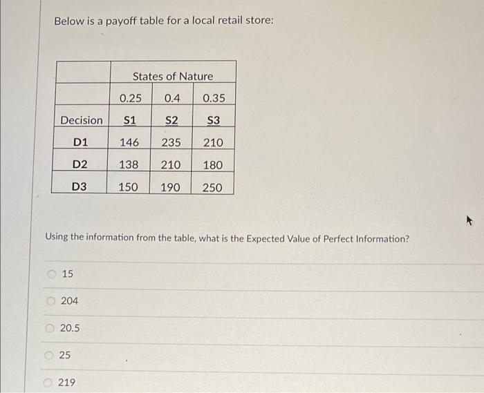 Below Is A Payoff Table For A Local Retail Store States Of Nature 0 25 0 4 0 35 Decision S1 S2 S3 D1 146 235 210 D2 138 1