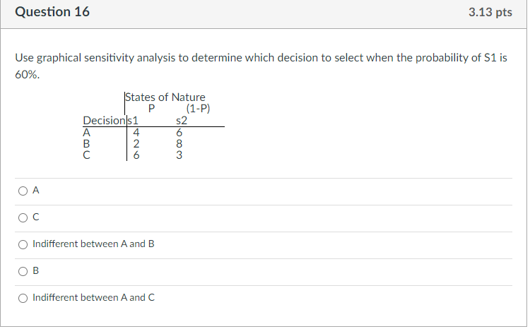 Question 16 3 13 Pts Use Graphical Sensitivity Analysis To Determine Which Decision To Select When The Probability Of S1 1