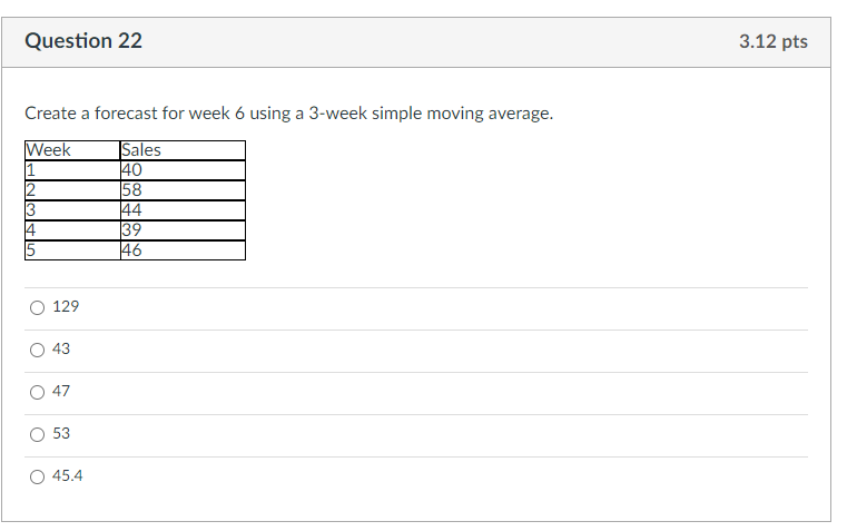 Question 22 3 12 Pts Create A Forecast For Week 6 Using A 3 Week Simple Moving Average Week Sales 40 58 2 3 44 39 46 12 1