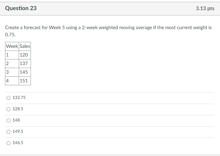 Question 23 3 13 Pts Create A Forecast For Week 5 Using A 2 Week Weighted Moving Average If The Most Current Weight Is 0 1