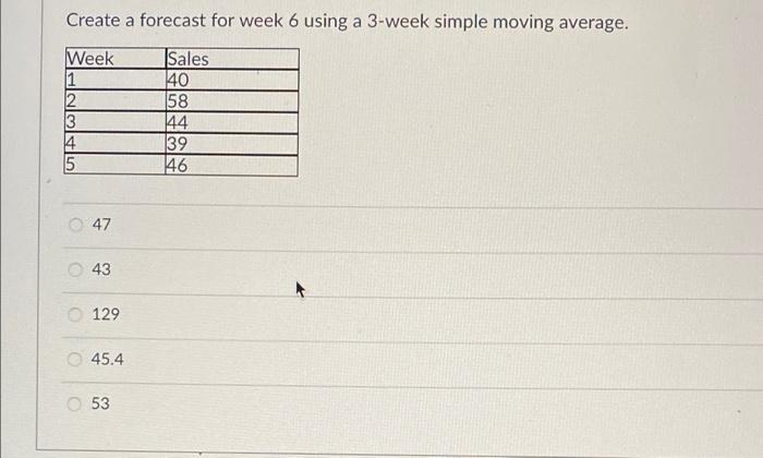 Create A Forecast For Week 6 Using A 3 Week Simple Moving Average Sales 40 58 Week 1 2 3 14 5 44 39 146 Lo 47 43 C 129 1