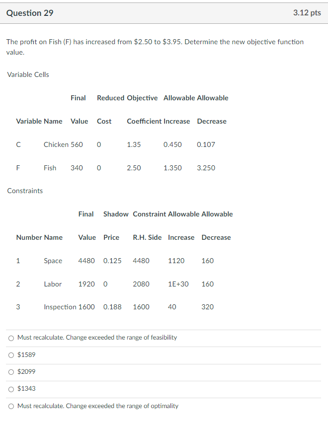 Question 29 3 12 Pts The Profit On Fish F Has Increased From 2 50 To 3 95 Determine The New Objective Function Valu 1