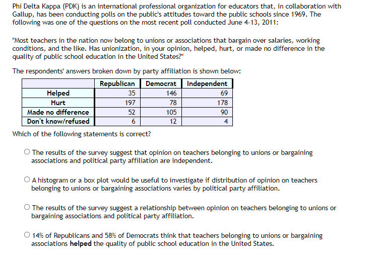 Phi Delta Kappa Pdk Is An International Professional Organization For Educators That In Collaboration With Gallup Ha 1