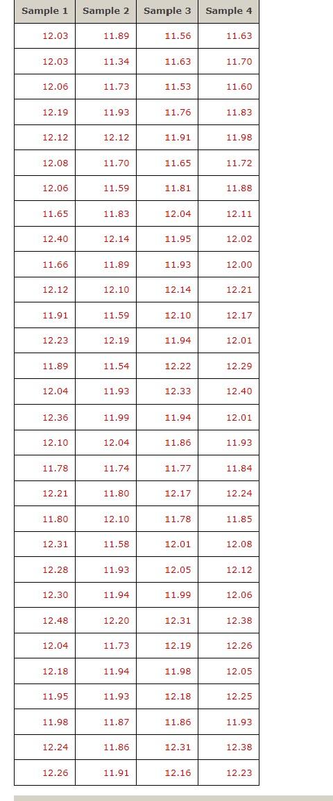 I M Struggling To Find The P Values For The Data Below Please Show Your Work On How To Get The P Value I Need A Really 1