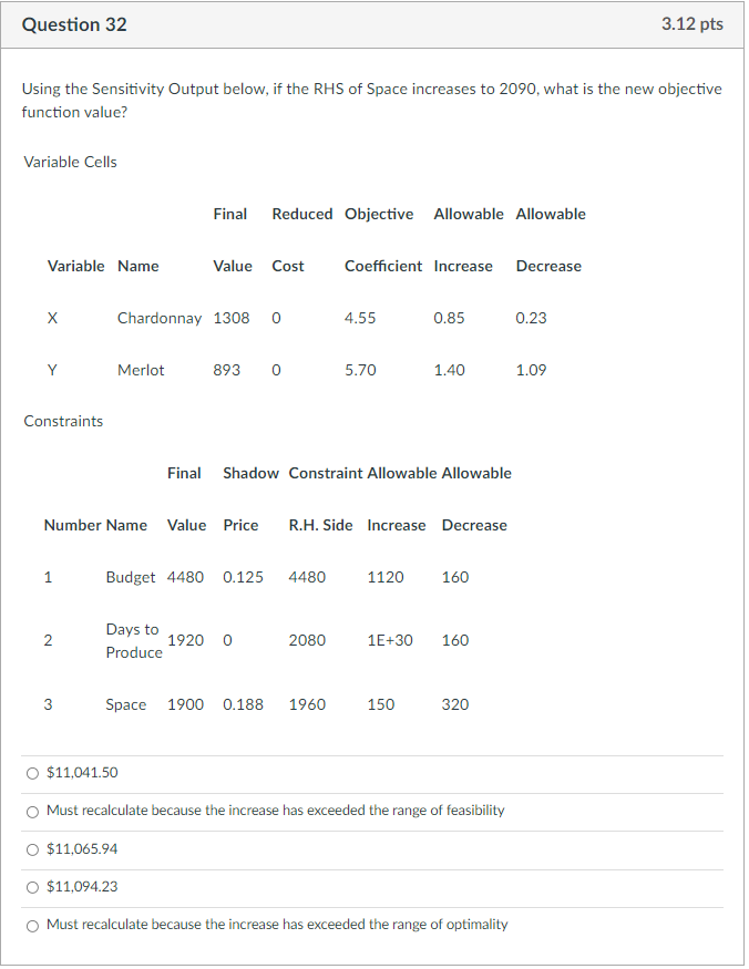 Question 32 3 12 Pts Using The Sensitivity Output Below If The Rhs Of Space Increases To 2090 What Is The New Objectiv 1