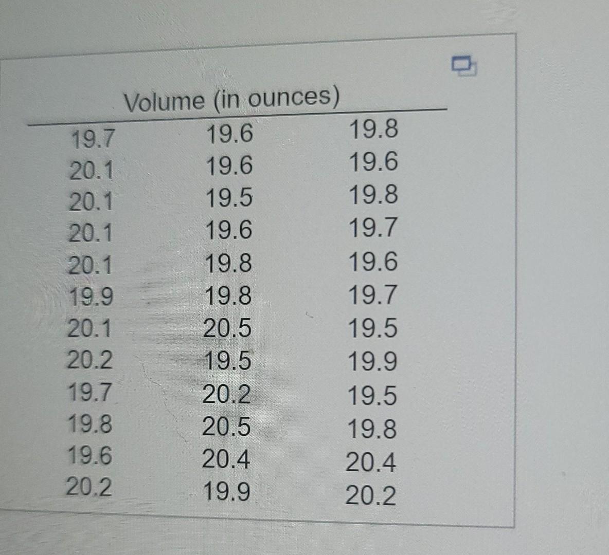 Post The Accompanying Table Contains The Data For The Amounts In Oz In Cans Of A Certain Soda The Cans Are Labeled T 2