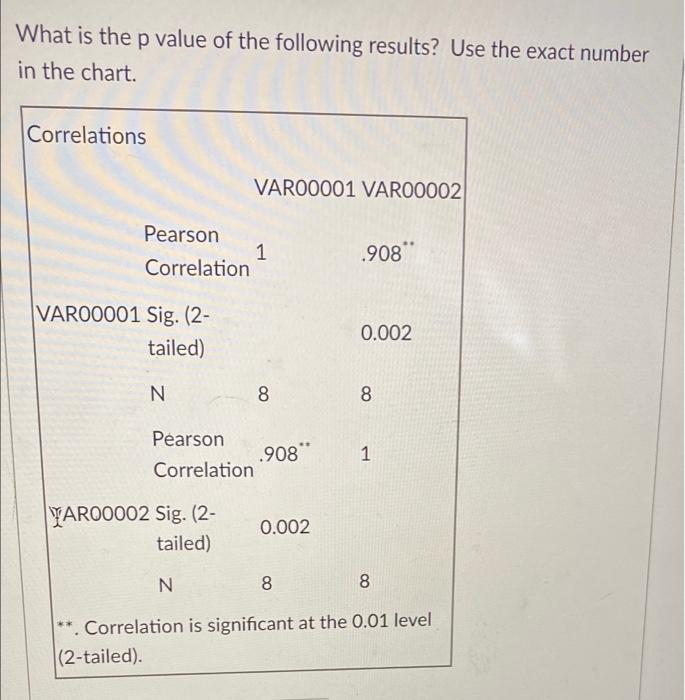 What Is The P Value Of The Following Results Use The Exact Number In The Chart Correlations Varo0001 Varo0002 Pearson 1