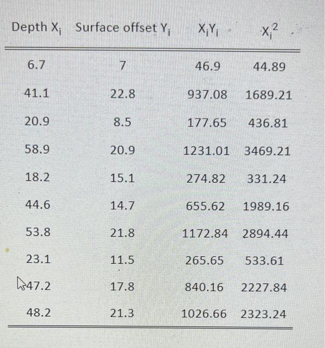 Climate Change And Snow Depth Xi May Affect Permafrost And Soil Composition Especially In Canada Researchers Conduct 2
