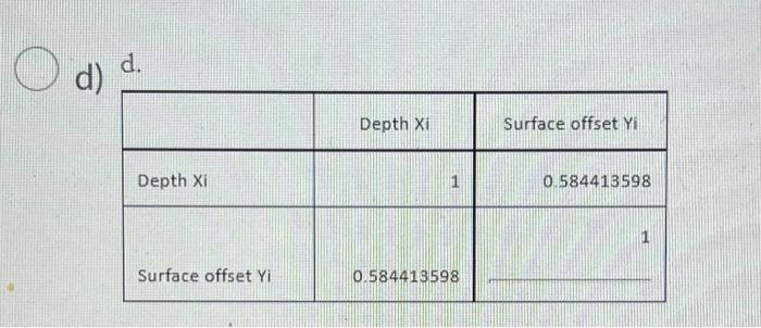 Climate Change And Snow Depth Xi May Affect Permafrost And Soil Composition Especially In Canada Researchers Conduct 4