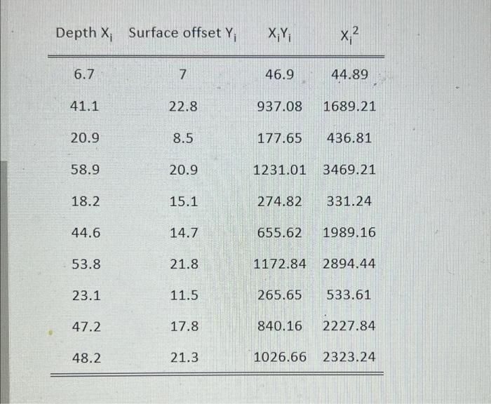 Climate Change And Snow Depth Xi May Affect Permafrost And Soil Composition Especially In Canada Researchers Conduct 2