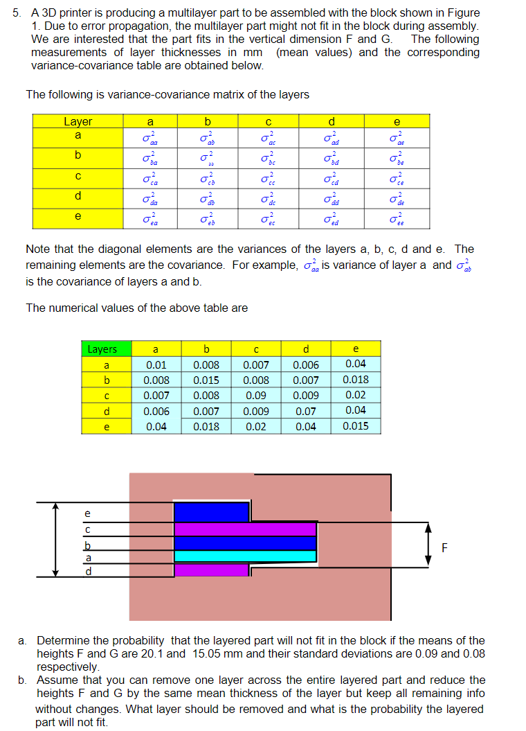 5 A 3d Printer Is Producing A Multilayer Part To Be Assembled With The Block Shown In Figure 1 Due To Error Propagatio 1
