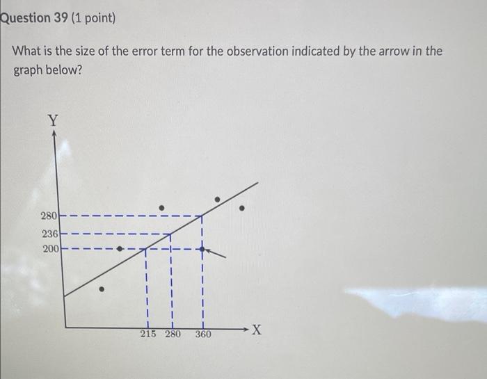 Question 39 1 Point What Is The Size Of The Error Term For The Observation Indicated By The Arrow In The Graph Below 1