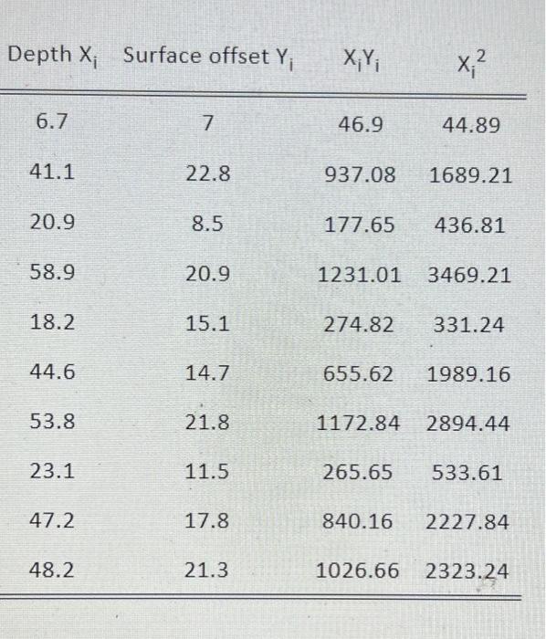 Question 24 3 45 Points Climate Change And Snow Depth Xi May Affect Permafrost And Soil Composition Especially In C 2
