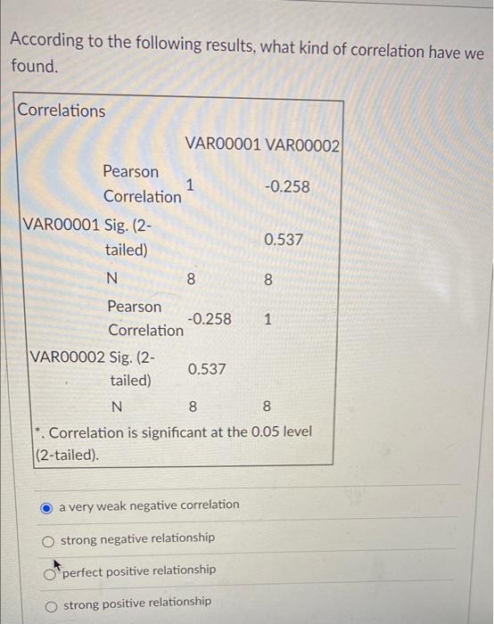 According To The Following Results What Kind Of Correlation Have We Found Correlations Varo0001 Var00002 0 258 Pearso 1