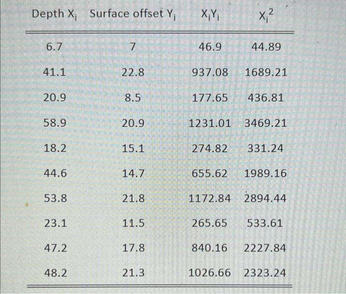 Climate Change And Snow Depth Xi May Affect Permafrost And Soil Composition Especially In Canada Researchers Conduct 2