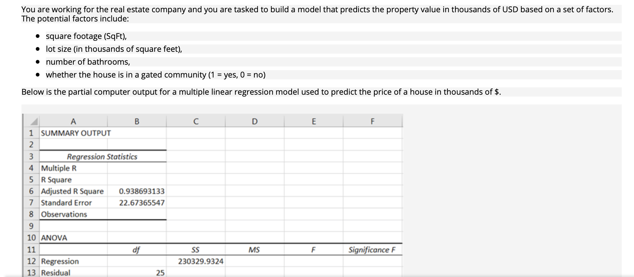 You Are Working For The Real Estate Company And You Are Tasked To Build A Model That Predicts The Property Value In Thou 1