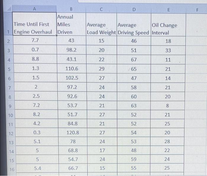 The Maintenance Manager At A Trucking Company Wants To Build A Regression Model To Forecast The Time In Years Until Th 4