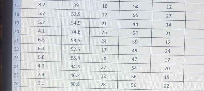 The Maintenance Manager At A Trucking Company Wants To Build A Regression Model To Forecast The Time In Years Until Th 5
