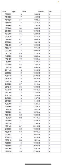 Question 27 1 Point What Is The Correlation Coefficient Between Price And Age Your Answer Answer Question 28 1 3