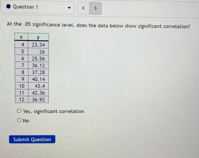Question 1 At The 05 Significance Level Does The Data Below Show Significant Correlation X 4 5 6 7 8 9 10 11 12 Y 1
