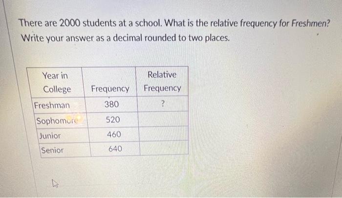There Are 2000 Students At A School What Is The Relative Frequency For Freshmen Write Your Answer As A Decimal Rounded 1