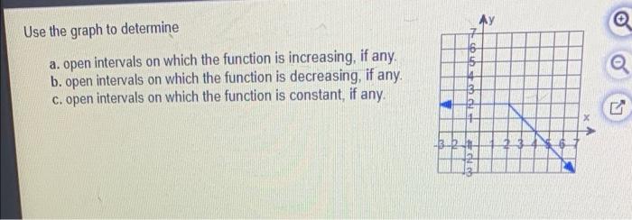 Ay Use The Graph To Determine A Open Intervals On Which The Function Is Increasing If Any B Open Intervals On Which 1