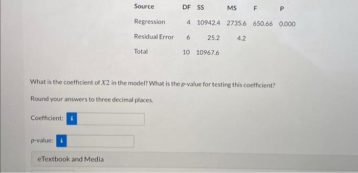 Consider The Multiple Regression Output Shown The Regression Equation Is Y 42 6 6 96x1 1 63x2 1 64x3 0 438x4 P 2