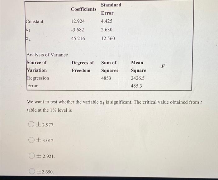 Standard Coefficients Error 4 425 Constant 12 924 3 682 X1 2 630 X2 45 216 12 560 Analysis Of Variance Source Of Variat 1