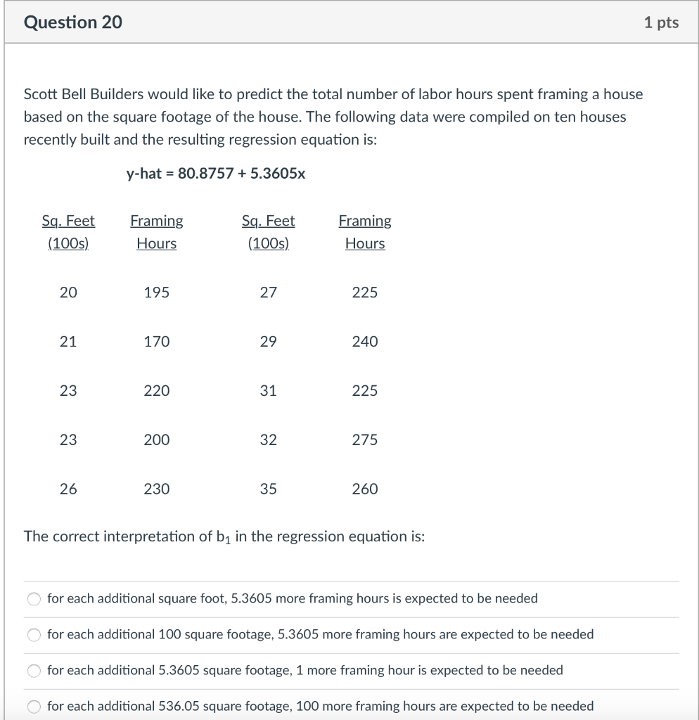 Question 20 1 Pts Scott Bell Builders Would Like To Predict The Total Number Of Labor Hours Spent Framing A House Based 1