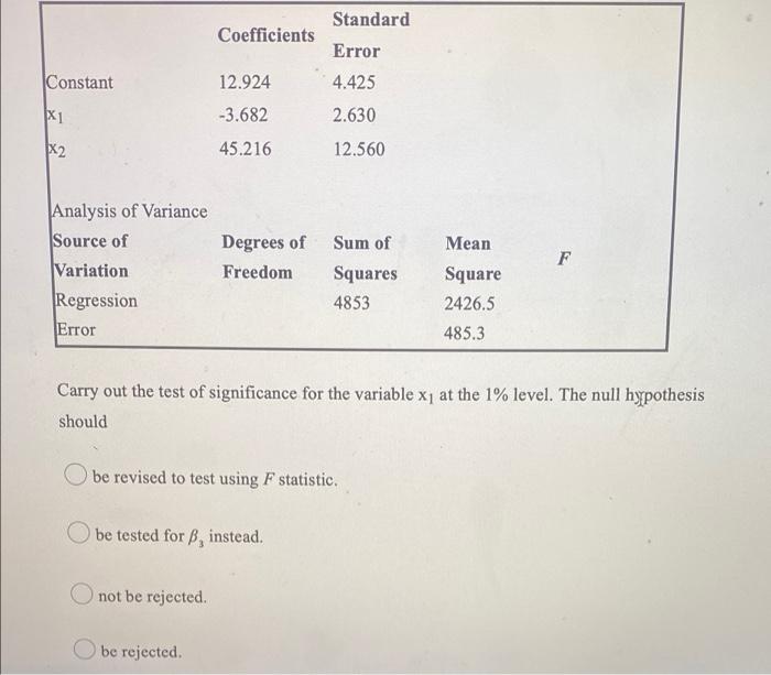 Standard Coefficients Error Constant 12 924 4 425 2 630 X 1 3 682 45 216 X2 12 560 Analysis Of Variance Source Of Varia 1
