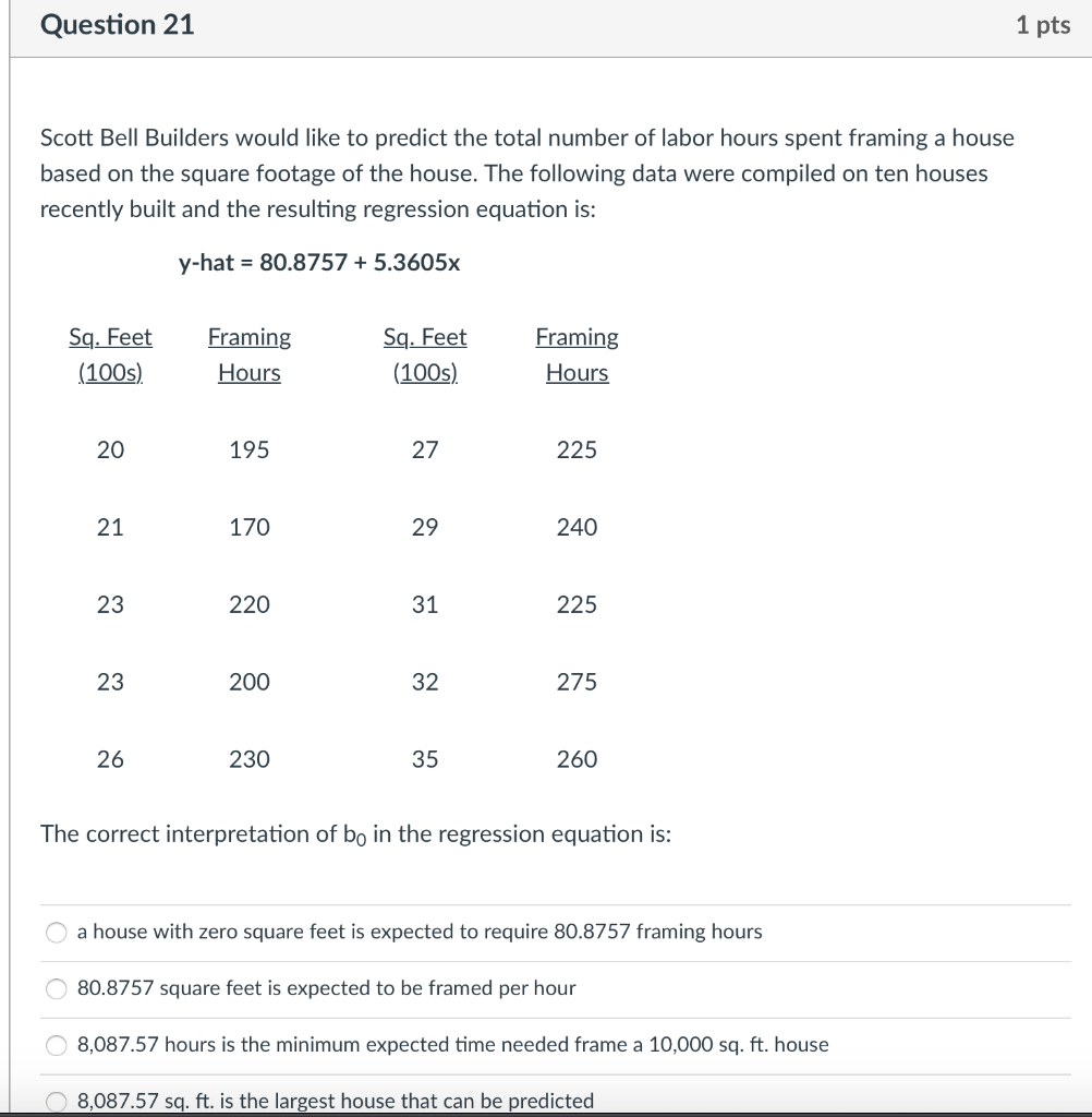 Question 21 1 Pts Scott Bell Builders Would Like To Predict The Total Number Of Labor Hours Spent Framing A House Based 1