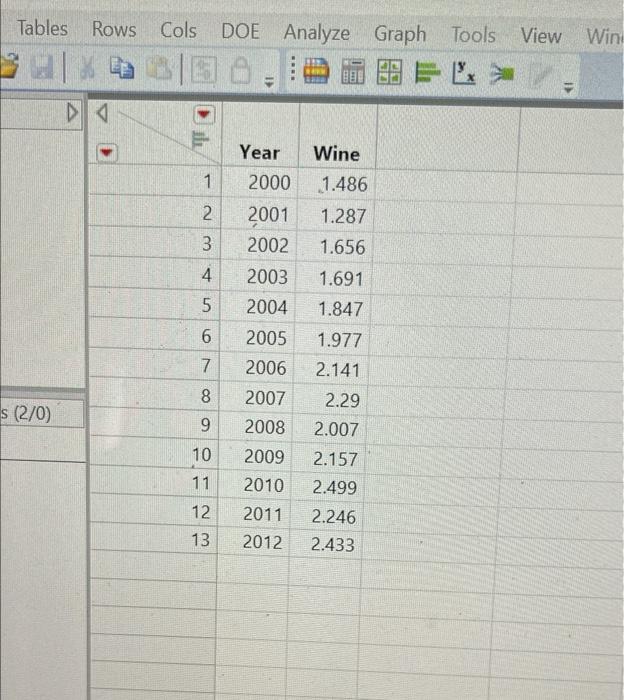 Open The Winev9 Mp File And See That It Has Yearly Wine Consumption Data In Millions Of Liters Perform 1 Naive Foreca 2