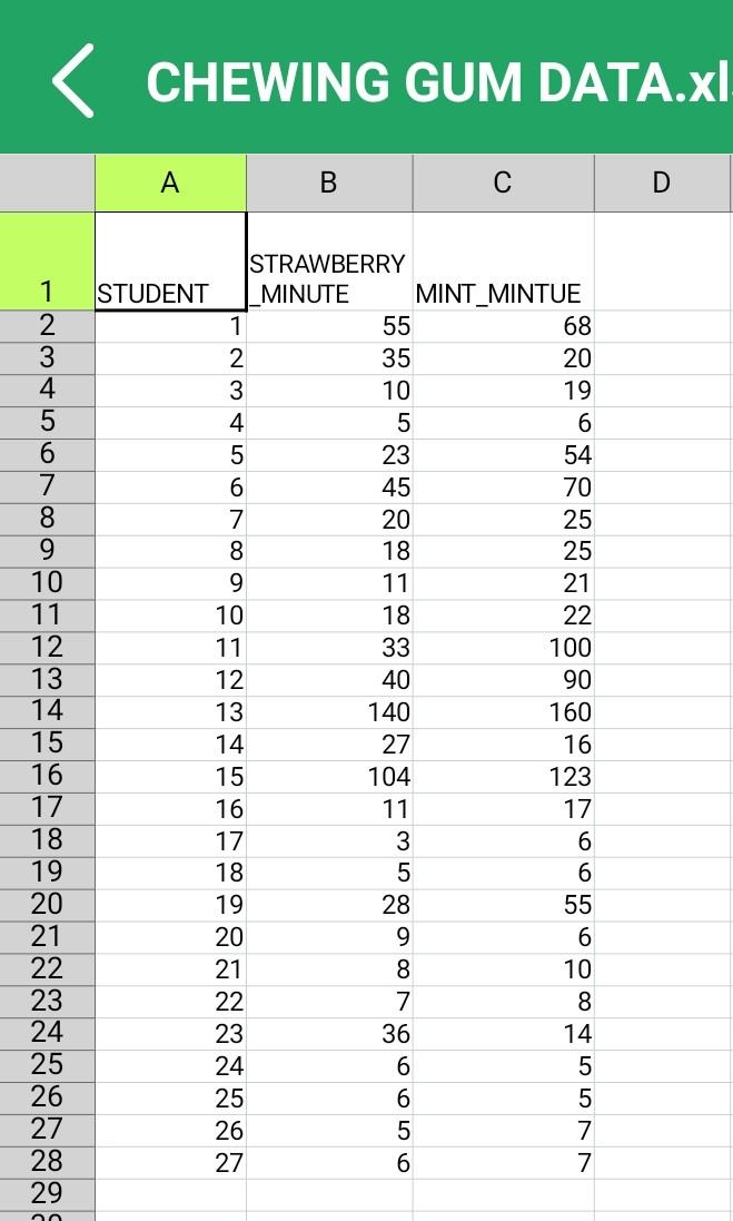 Chewing Gum Data Xl A B C D 23 1 2 3 4 5 6 7 8 9 10 11 12 13 14 15 16 Strawberry Student Minute Mint Mintue 1 55 68 2 35 1