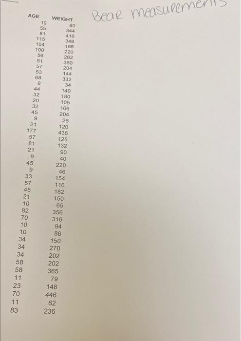 Use The Data From The Excel File Titled Bears Measurements To Answer The Following 1 Create A Scatter Plot Showing The 3