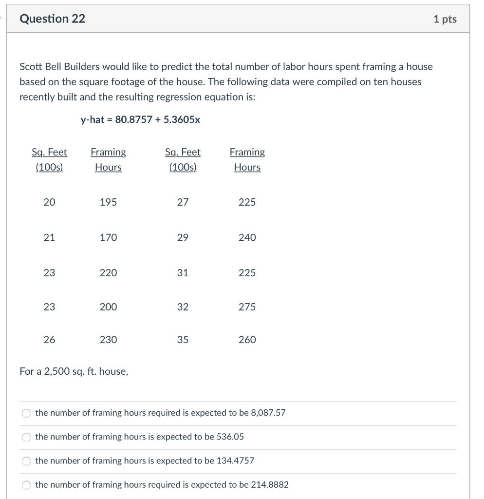 Question 22 1 Pts Scott Bell Builders Would Like To Predict The Total Number Of Labor Hours Spent Framing A House Based 1