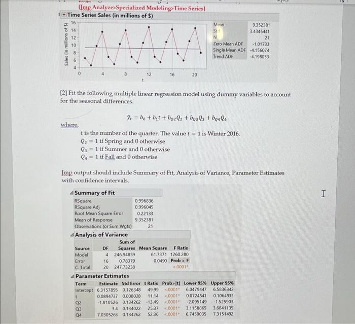 Impanalyze Specialized Modeling Time Series Time Series Sales In Millions Of 16 514 Sales In Millions Of 5 12 10 8 1