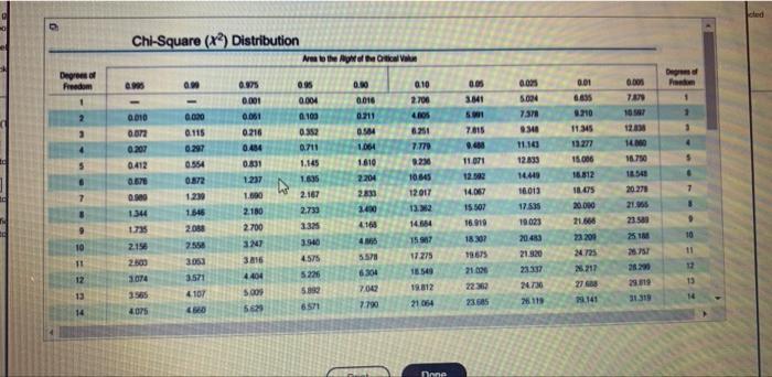 Use The Presintumaton To Find The Number Of Depres Of Order To And The Contence Interval Met De Is Reales Mundo A Pas Be 5